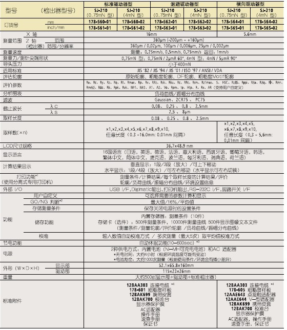 sj210规格图