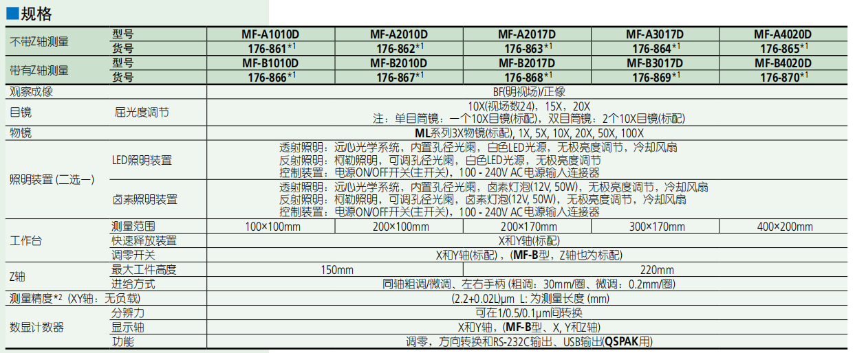 三丰测量显微镜MF系列规格