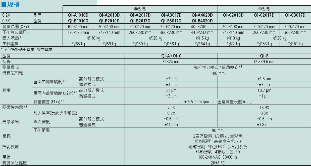 三丰Quick Image 非接触型2D 影像测量机