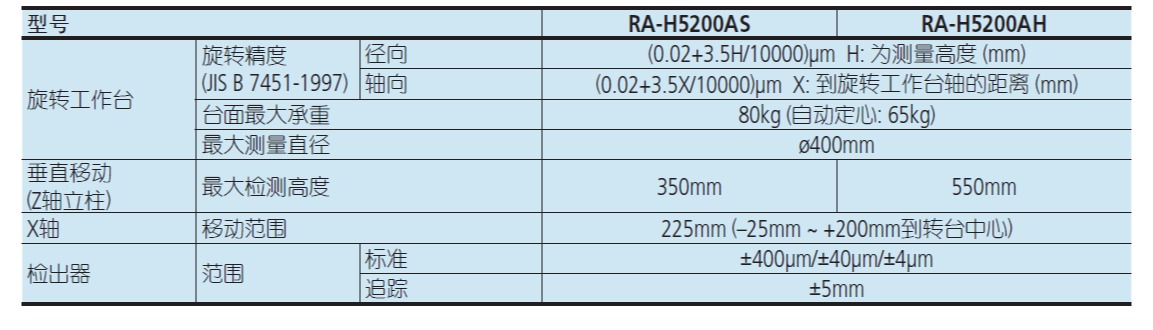 日本三丰圆度仪 RA-120P规格参数